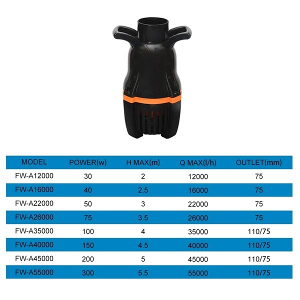 Máy bơm tạt EBANG FW A16000 Máy bơm tạt EBANG FW A16000